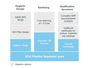 Gea