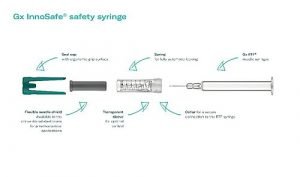 Gx Innosafe Syringes