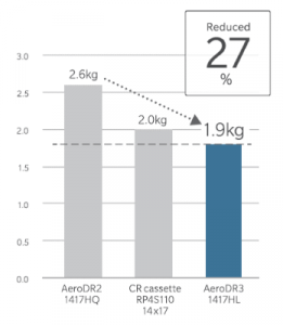 lower weight AeroDR 3 1417HL X-ray